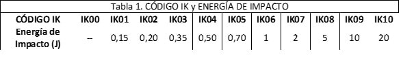 Tabla IK. JISO Iluminación