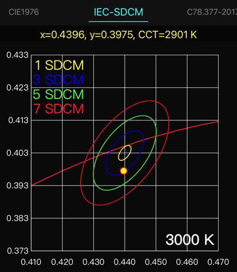 SDCM JISO Iluminación